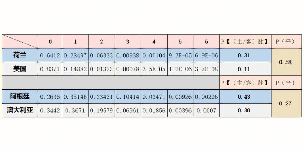 深入解析:世界杯比赛预测参考数据及其应用 深入解析:世界杯比赛预测参考数据及其应用