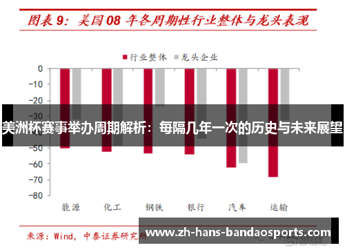 美洲杯赛事举办周期解析：每隔几年一次的历史与未来展望