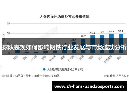 球队表现如何影响钢铁行业发展与市场波动分析