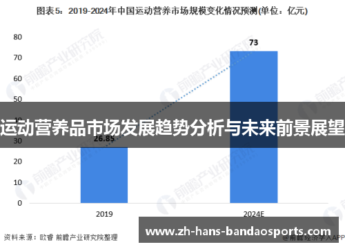 运动营养品市场发展趋势分析与未来前景展望