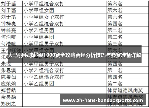 大马羽毛球超级1000赛全攻略赛程分析技巧与参赛准备详解