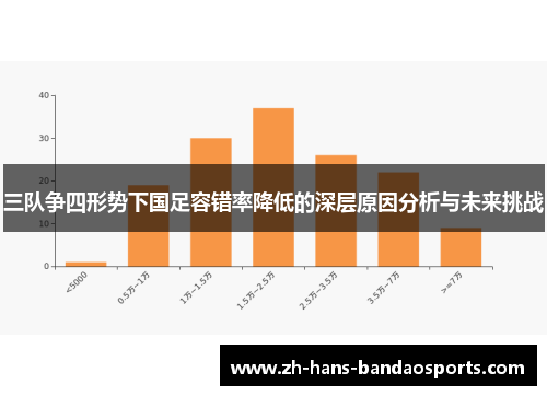 三队争四形势下国足容错率降低的深层原因分析与未来挑战