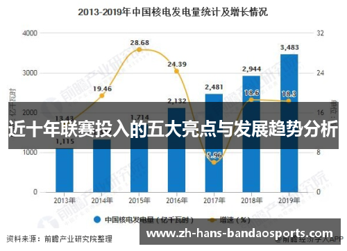 近十年联赛投入的五大亮点与发展趋势分析