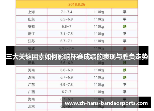 三大关键因素如何影响杯赛成绩的表现与胜负走势