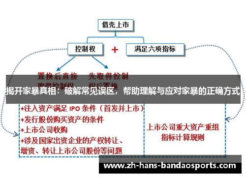 揭开家暴真相：破解常见误区，帮助理解与应对家暴的正确方式