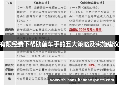 有限经费下帮助前车手的五大策略及实施建议