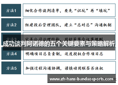 成功谈判阿诺德的五个关键要素与策略解析