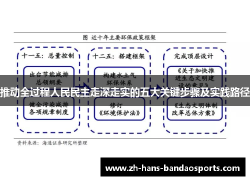 推动全过程人民民主走深走实的五大关键步骤及实践路径