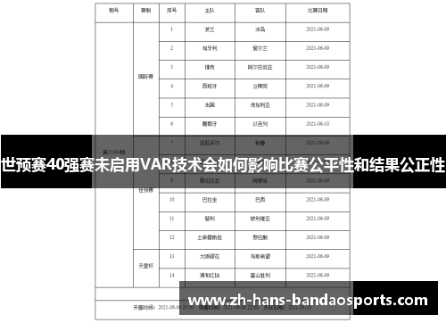 世预赛40强赛未启用VAR技术会如何影响比赛公平性和结果公正性