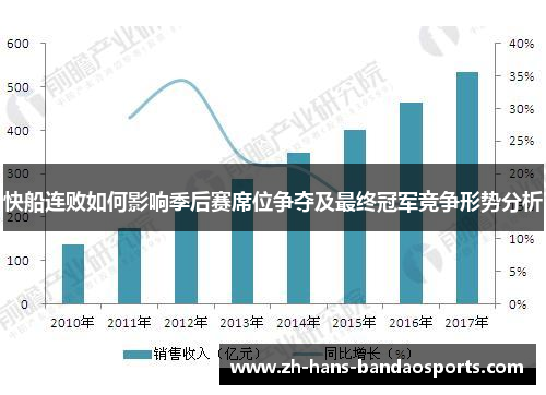 快船连败如何影响季后赛席位争夺及最终冠军竞争形势分析