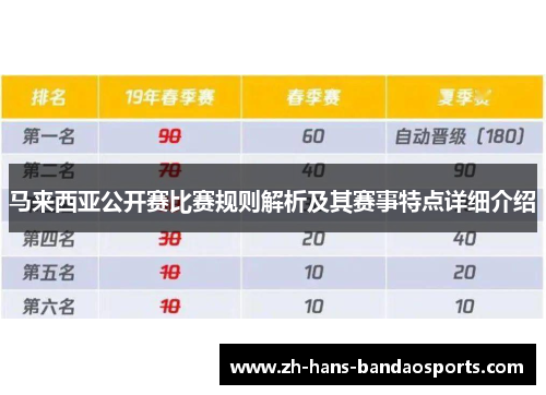 马来西亚公开赛比赛规则解析及其赛事特点详细介绍