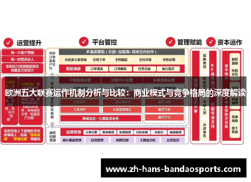 欧洲五大联赛运作机制分析与比较：商业模式与竞争格局的深度解读