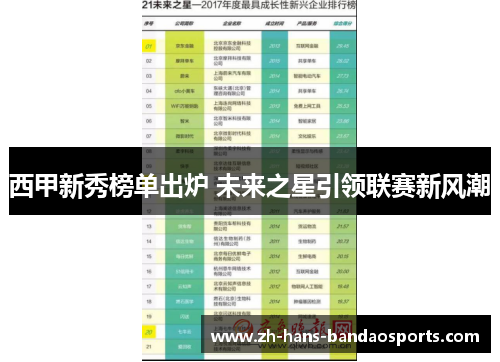 西甲新秀榜单出炉 未来之星引领联赛新风潮