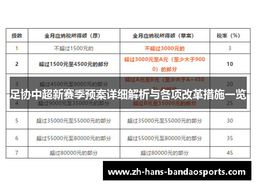 足协中超新赛季预案详细解析与各项改革措施一览 足协中超新赛季预案详细解析与各项改革措施一览