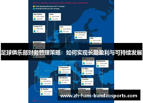 足球俱乐部财务管理策略：如何实现长期盈利与可持续发展