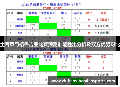 土耳其与格鲁吉亚比赛预测谁能胜出分析及双方优势对比