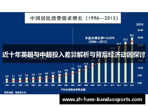 近十年英超与中超投入差异解析与背后经济动因探讨